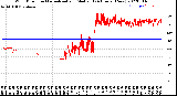 Milwaukee Weather Wind Direction<br>Normalized and Median<br>(24 Hours) (New)