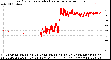 Milwaukee Weather Wind Direction<br>Normalized<br>(24 Hours) (New)