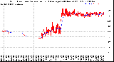 Milwaukee Weather Wind Direction<br>Normalized and Average<br>(24 Hours) (Old)