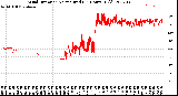 Milwaukee Weather Wind Direction<br>Normalized<br>(24 Hours) (Old)