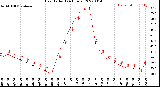 Milwaukee Weather Heat Index<br>(24 Hours)