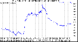 Milwaukee Weather Dew Point<br>by Minute<br>(24 Hours) (Alternate)