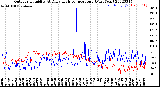 Milwaukee Weather Outdoor Humidity<br>At Daily High<br>Temperature<br>(Past Year)