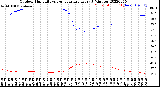 Milwaukee Weather Outdoor Humidity<br>vs Temperature<br>Every 5 Minutes