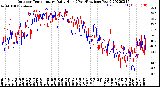 Milwaukee Weather Outdoor Temperature<br>Daily High<br>(Past/Previous Year)