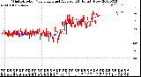 Milwaukee Weather Wind Direction<br>Normalized and Average<br>(24 Hours) (New)