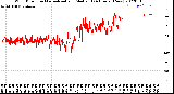 Milwaukee Weather Wind Direction<br>Normalized and Median<br>(24 Hours) (New)