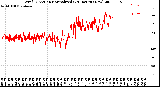 Milwaukee Weather Wind Direction<br>Normalized<br>(24 Hours) (New)