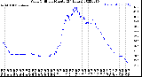 Milwaukee Weather Wind Chill<br>per Minute<br>(24 Hours)