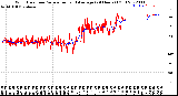 Milwaukee Weather Wind Direction<br>Normalized and Average<br>(24 Hours) (Old)