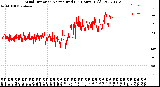 Milwaukee Weather Wind Direction<br>Normalized<br>(24 Hours) (Old)