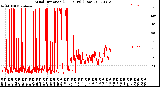 Milwaukee Weather Wind Direction<br>(24 Hours) (Raw)