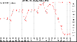 Milwaukee Weather Dew Point<br>(24 Hours)