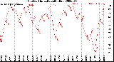 Milwaukee Weather Outdoor Humidity<br>Daily High