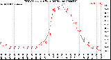 Milwaukee Weather THSW Index<br>per Hour<br>(24 Hours)