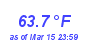 Milwaukee WeatherHeat Index High Month