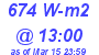 Milwaukee Weather Solar Radiation High Today