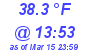 Milwaukee Weather Dewpoint High High Today