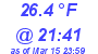 Milwaukee Weather Dewpoint High Low Today