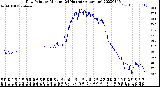 Milwaukee Weather Dew Point<br>by Minute<br>(24 Hours) (Alternate)