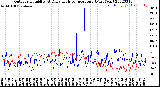 Milwaukee Weather Outdoor Humidity<br>At Daily High<br>Temperature<br>(Past Year)