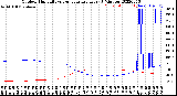 Milwaukee Weather Outdoor Humidity<br>vs Temperature<br>Every 5 Minutes