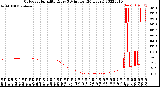 Milwaukee Weather Outdoor Humidity<br>Every 5 Minutes<br>(24 Hours)