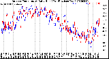 Milwaukee Weather Outdoor Temperature<br>Daily High<br>(Past/Previous Year)