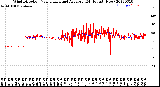 Milwaukee Weather Wind Direction<br>Normalized and Average<br>(24 Hours) (New)