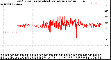 Milwaukee Weather Wind Direction<br>Normalized<br>(24 Hours) (New)