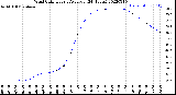 Milwaukee Weather Wind Chill<br>Hourly Average<br>(24 Hours)