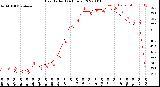 Milwaukee Weather Heat Index<br>(24 Hours)