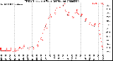 Milwaukee Weather THSW Index<br>per Hour<br>(24 Hours)