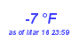 Milwaukee Weather Dewpoint High Low Month