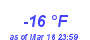 Milwaukee Weather Dewpoint High Low Year