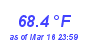 Milwaukee WeatherHeat Index High Month