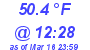 Milwaukee Weather Dewpoint High High Today