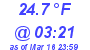 Milwaukee Weather Dewpoint High Low Today