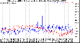 Milwaukee Weather Outdoor Humidity<br>At Daily High<br>Temperature<br>(Past Year)