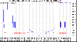 Milwaukee Weather Outdoor Humidity<br>vs Temperature<br>Every 5 Minutes