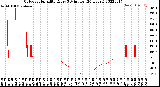 Milwaukee Weather Outdoor Humidity<br>Every 5 Minutes<br>(24 Hours)