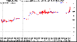 Milwaukee Weather Wind Direction<br>Normalized and Average<br>(24 Hours) (New)