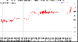 Milwaukee Weather Wind Direction<br>Normalized and Median<br>(24 Hours) (New)