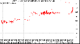 Milwaukee Weather Wind Direction<br>Normalized<br>(24 Hours) (New)