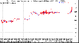 Milwaukee Weather Wind Direction<br>Normalized and Average<br>(24 Hours) (Old)