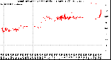 Milwaukee Weather Wind Direction<br>Normalized<br>(24 Hours) (Old)