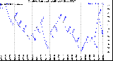 Milwaukee Weather Outdoor Humidity<br>Daily Low