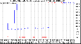 Milwaukee Weather Outdoor Humidity<br>vs Temperature<br>Every 5 Minutes