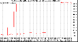 Milwaukee Weather Outdoor Humidity<br>Every 5 Minutes<br>(24 Hours)