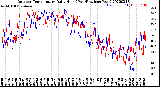 Milwaukee Weather Outdoor Temperature<br>Daily High<br>(Past/Previous Year)